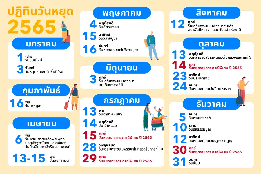 ฤกษ์บวช – ฤกษ์สึกพระ 2568 เดือนมกราคม กรุณาตรวจสอบและบันทึกทันที