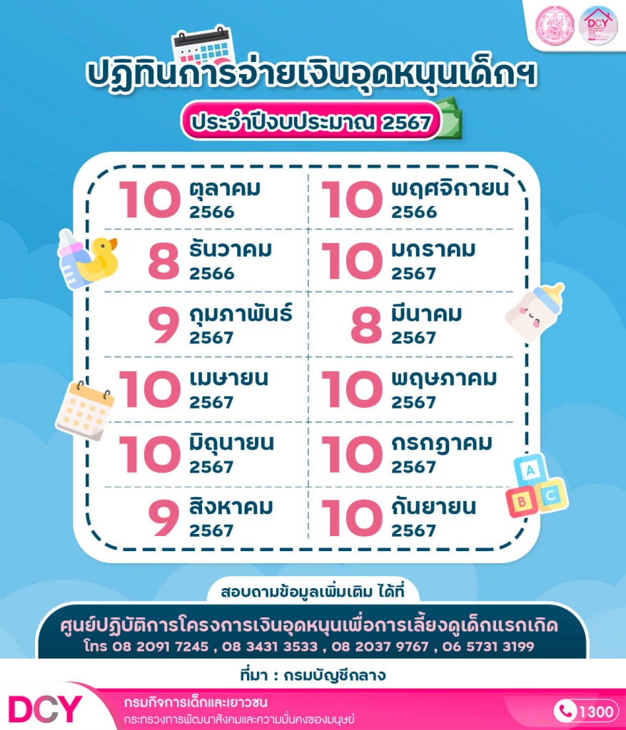 ซื้อกระเป๋าสะพายวันไหนดีกรกฎาคม 2567 วันไหนดีสำหรับท่านที่ราศีสิงห์