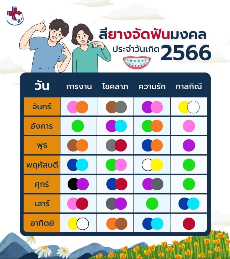 เช็กวันมงคลสกรกฎาคม 2567 วันไหนดีเสริมดวงการงาน มั่นคง