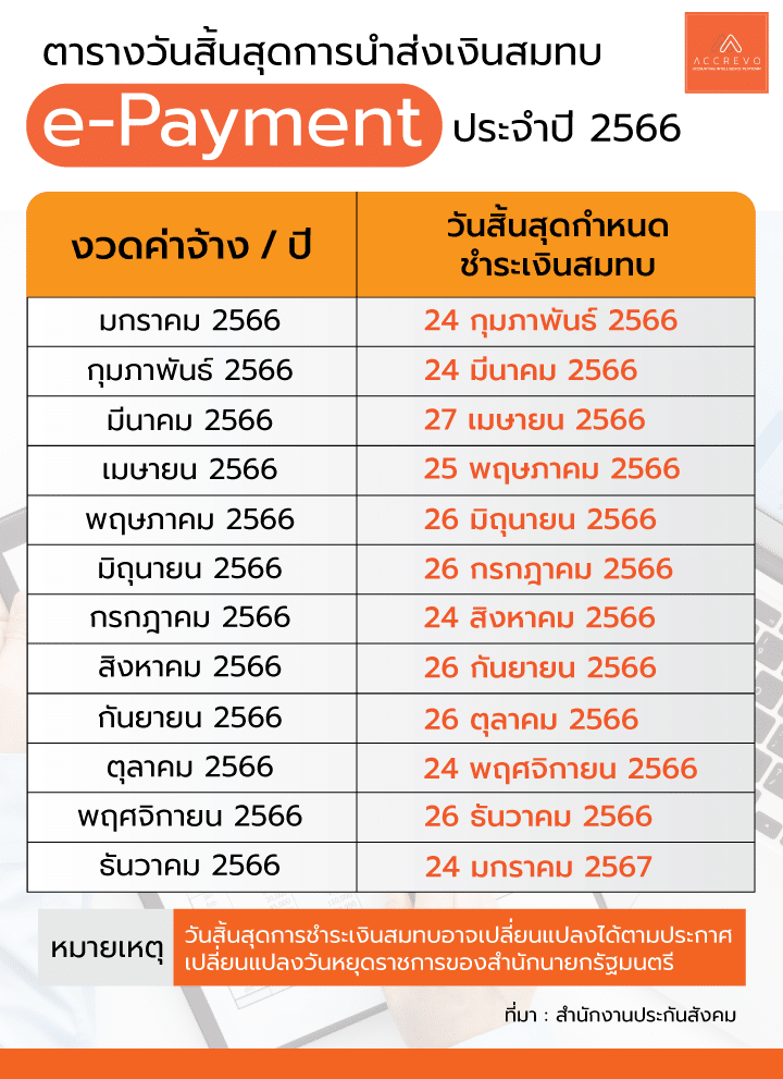 ใช้กระเป๋าสะพาย ใหม่ วันไหนดีกรกฎาคม 2567 ช่วงเวลาที่ดีสำหรับท่านที่ราศีมังกร