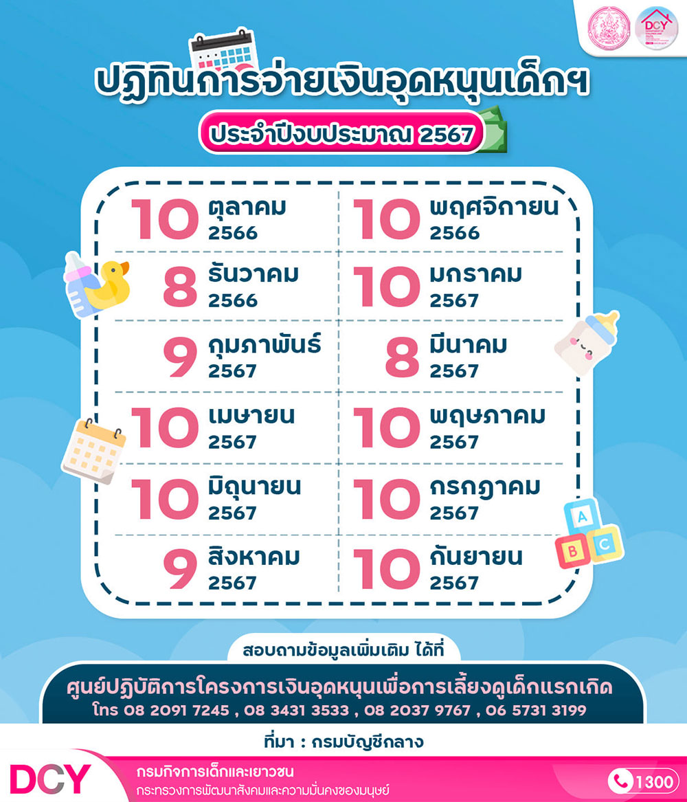 ซื้อทีวีวันไหนดีกรกฎาคม 2567 วันไหนดีช่วยให้มีความสุขและโชคดี