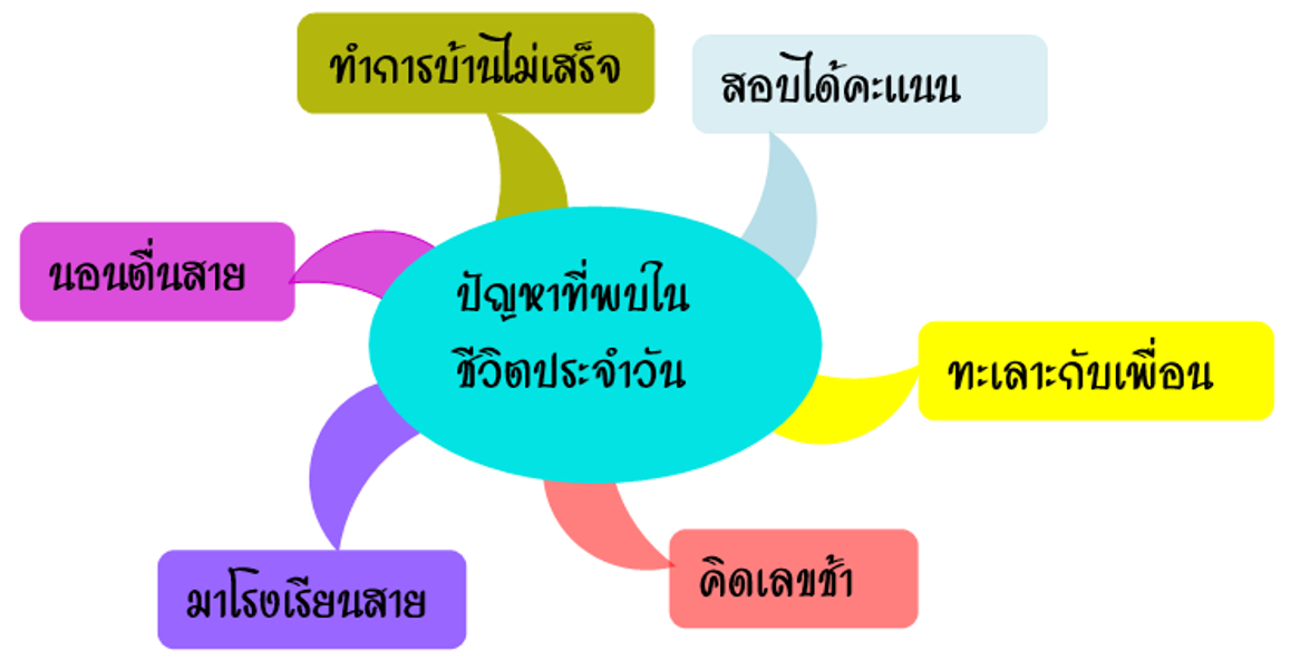 เคล็ดลับเปลี่ยนกระเป๋าสตางค์กรกฎาคม 2567 ช่วงเวลาที่ดีแก้ปัญหาความรัก เข้าใจ