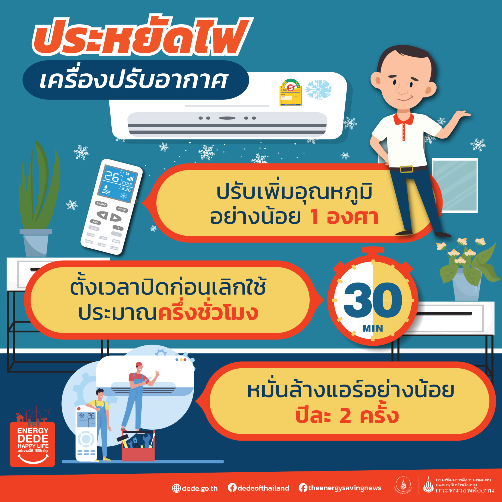 วิธีดูฤกษ์ศัลยกรรมกรกฎาคม 2567 ช่วยคุณสำหรับท่านที่ราศีสิงห์