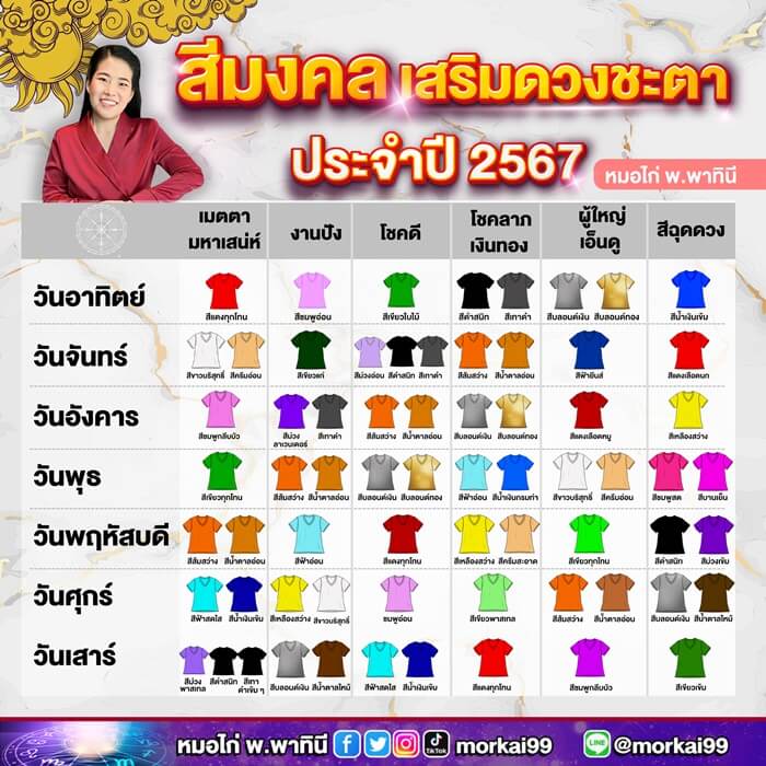 สระผมวันไหนดีที่สุดกรกฎาคม 2567 ช่วงเวลาที่ดีสำหรับคนเกิดวันพุธ