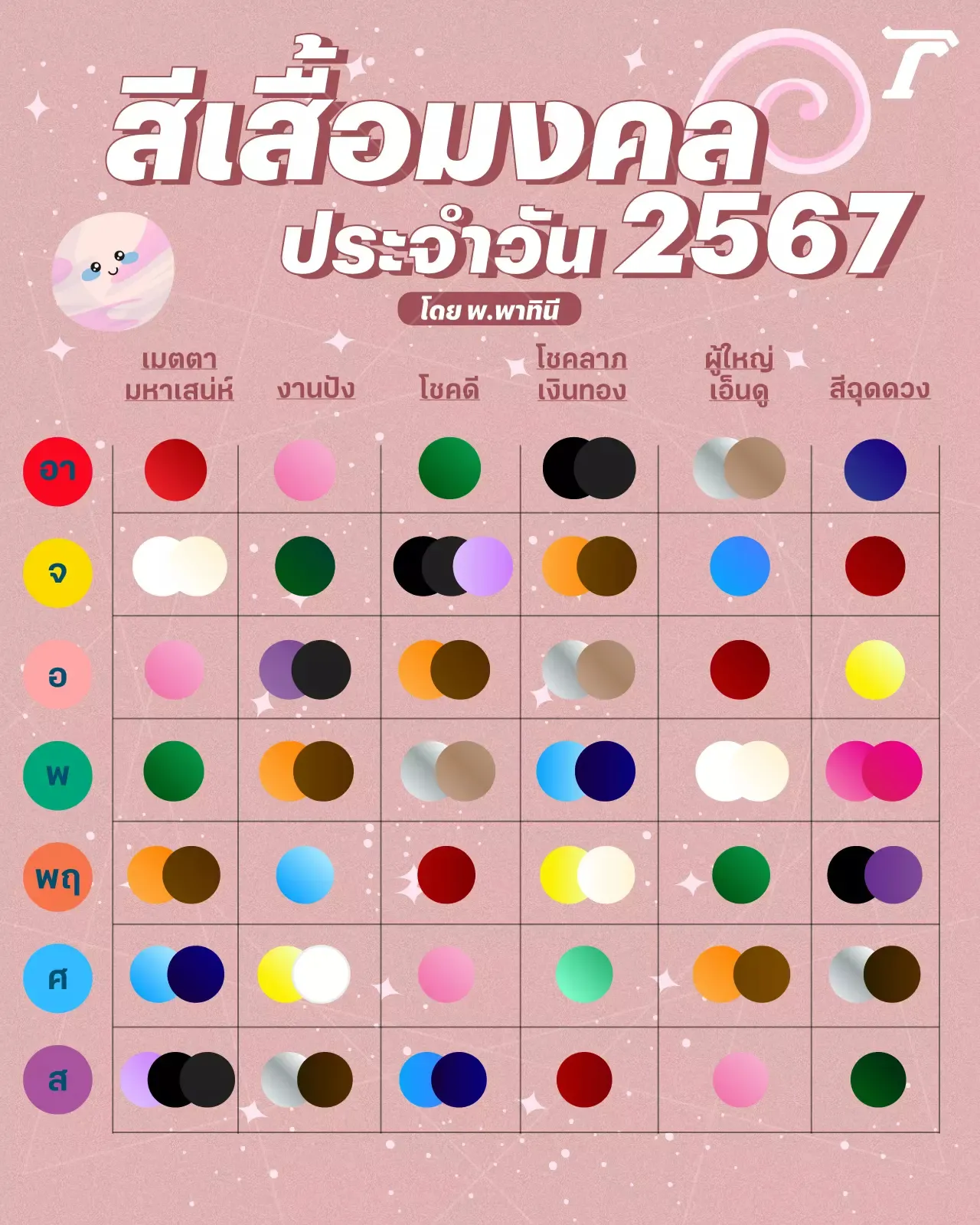 ฤกษ์ตัดผมเสริมดวงกรกฎาคม 2567 ช่วยให้มีโชคลาภตลอดทั้งเดือน