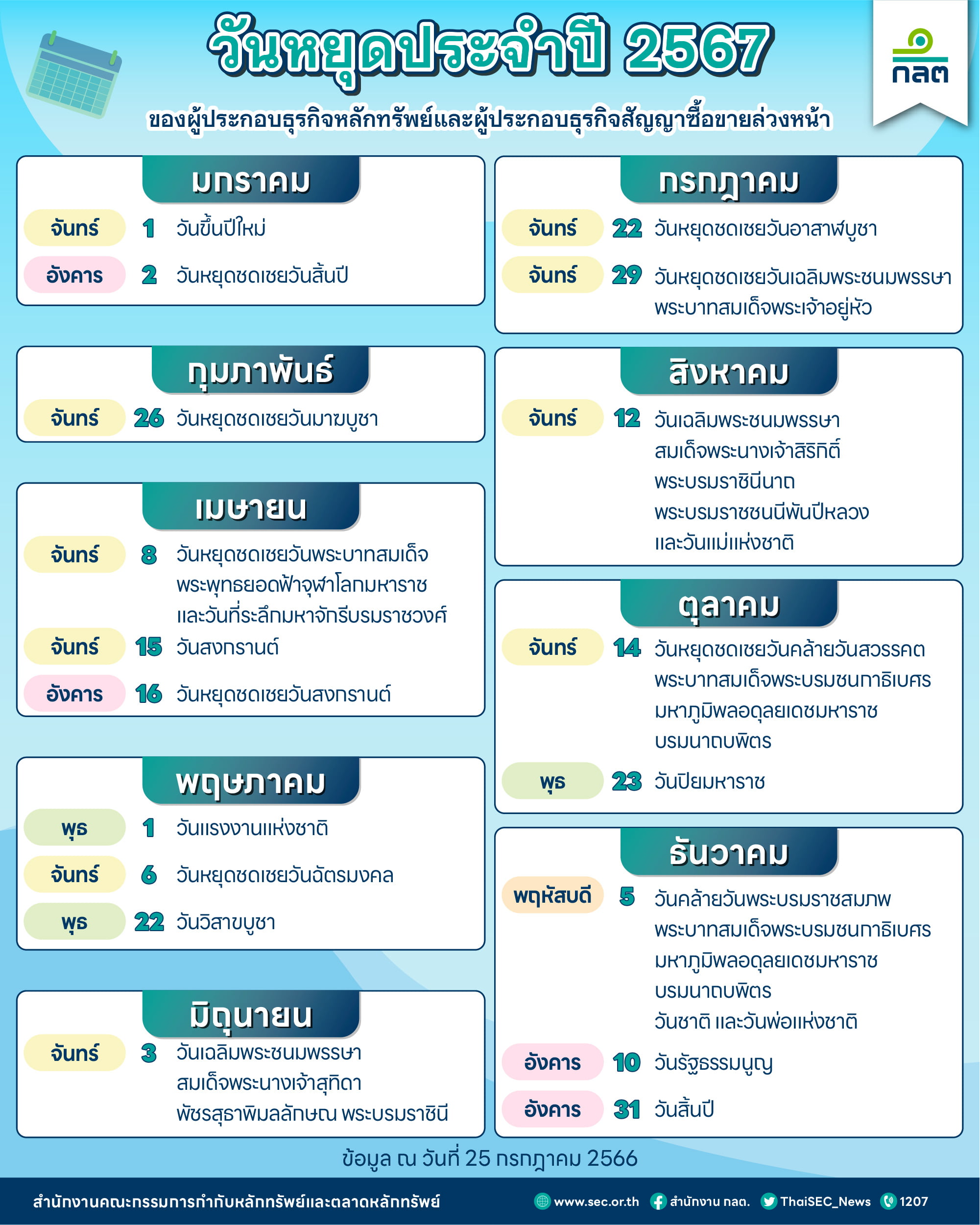 ฤกษ์ใช้กระเป๋าใหม่กรกฎาคม 2567 ช่วงเวลาที่ดีให้มีโชคมีลาภ