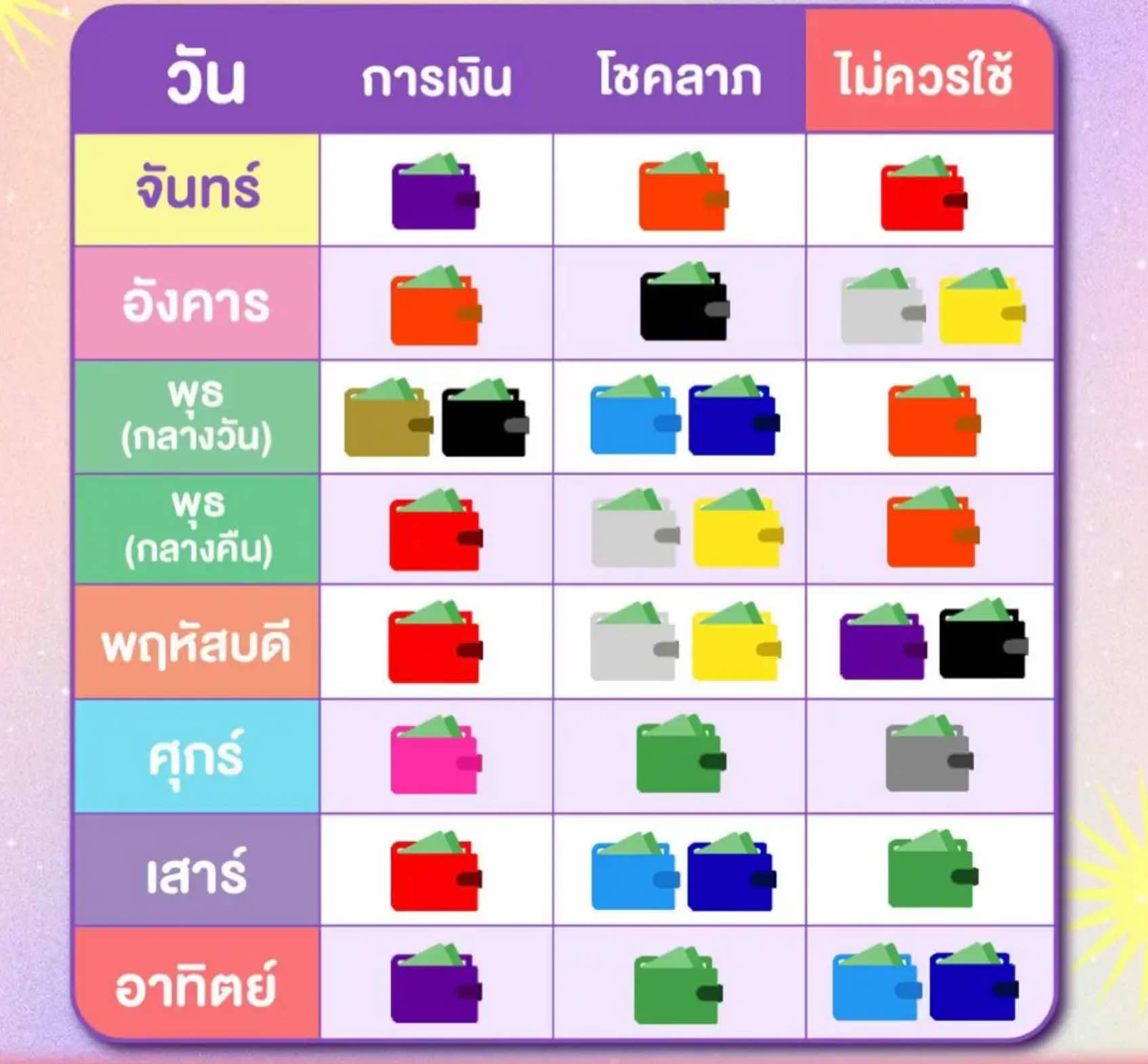 สีกระเป๋าสตางค์ตามวันเกิดกรกฎาคม 2567 ตามวันเกิดเพื่อโชคลาภในการทำงาน