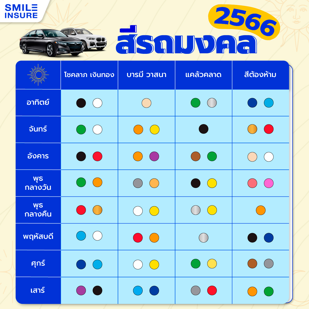 วันไหนเป็นวันดีที่จะศัลยกรรมความงามกรกฎาคม 2567 วันไหนดีสำหรับคนเกิดวันจันทร์