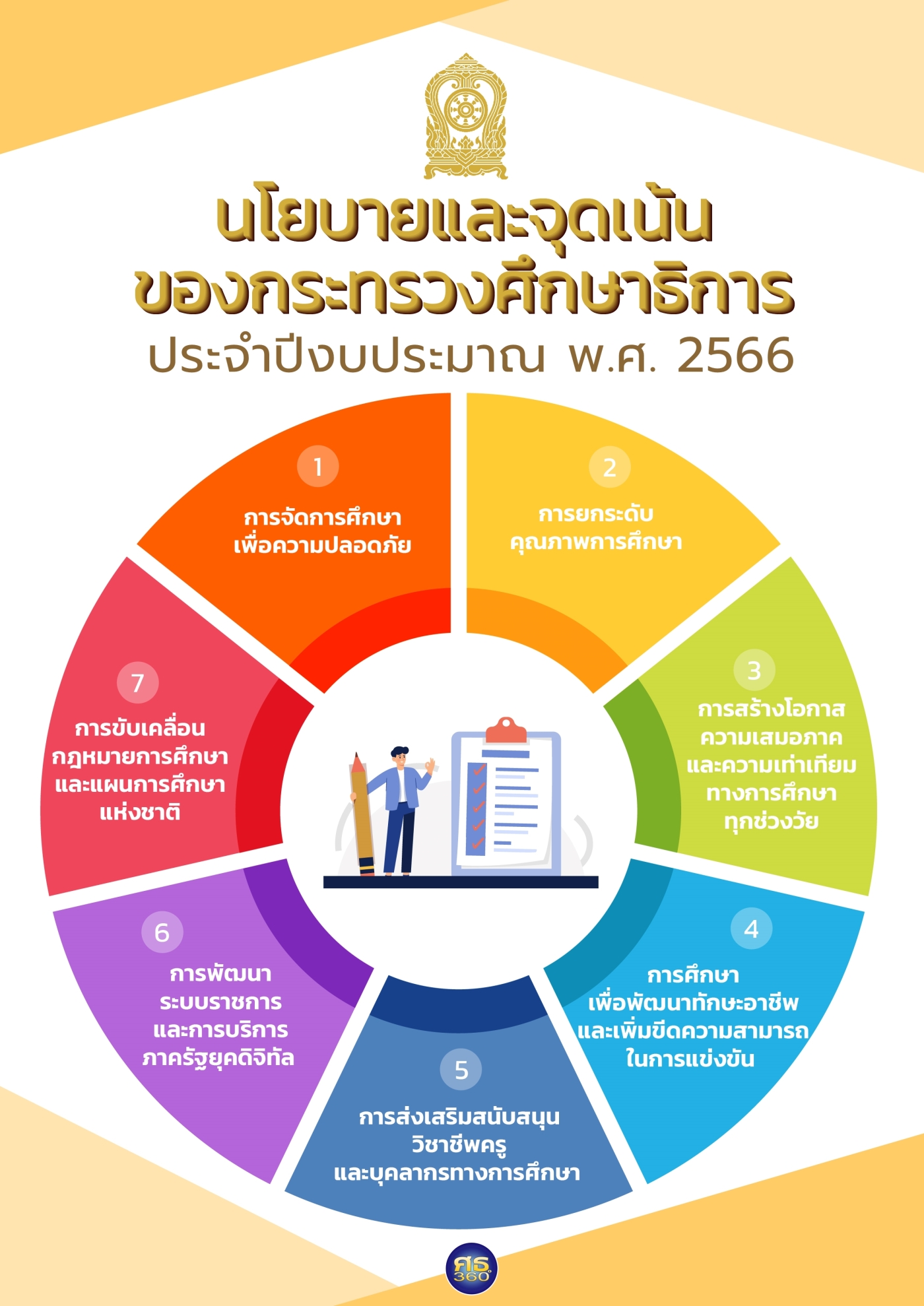 วันไหนเป็นวันดีที่จะซื้อรถกรกฎาคม 2567 วันไหนดีดีทั้งเรื่องงานและเรื่องความรัก