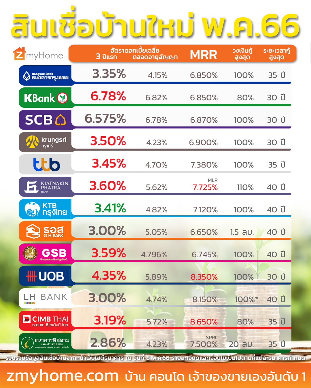 ย้ายไปบ้านใหม่วันไหนดีกรกฎาคม 2567 ช่วงเวลาที่ดีสำหรับท่านที่ราศีธนู