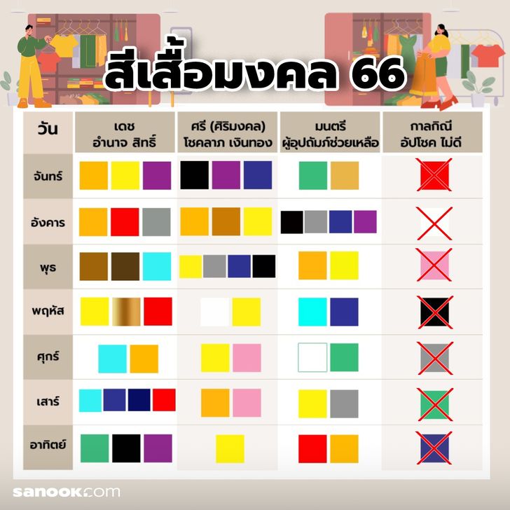 ฤกษ์ผ่าตัดศัลยกรรมกันยายน 2568 สำหรับคนเกิดวันพุธ