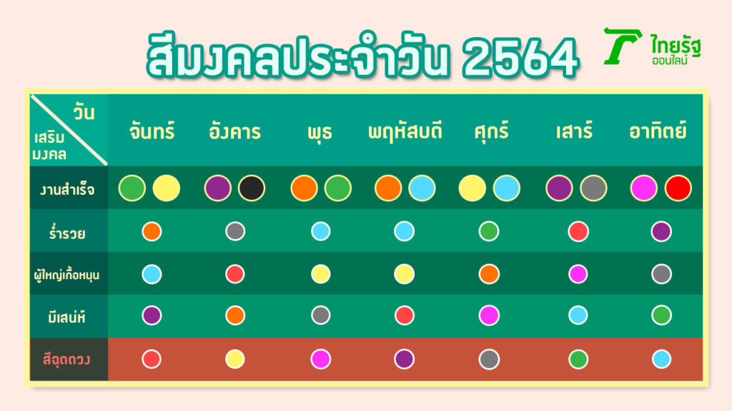 รวมฤกษ์ดีวันแต่งงานพฤษภาคม 2568 สีมงคลเสริมดวงให้ปัง