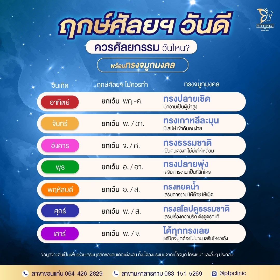 ฤกษ์ศัลยกรรม 2568 เสริมดวงความสำเร็จ