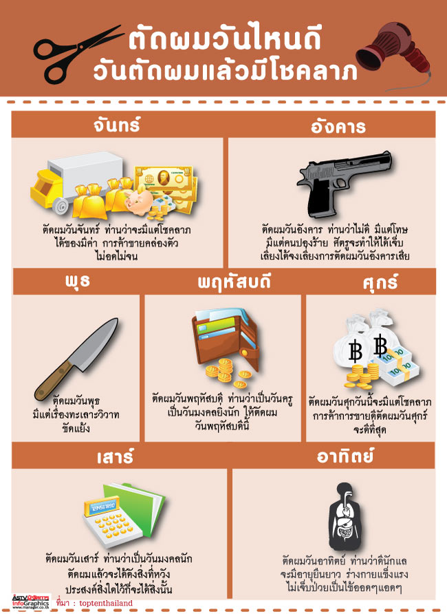 ตัดผมวันไหนดี ตัดเล็บวันไหนดีสิงหาคม 2568 เสริมดวงเมตตามหานิยม