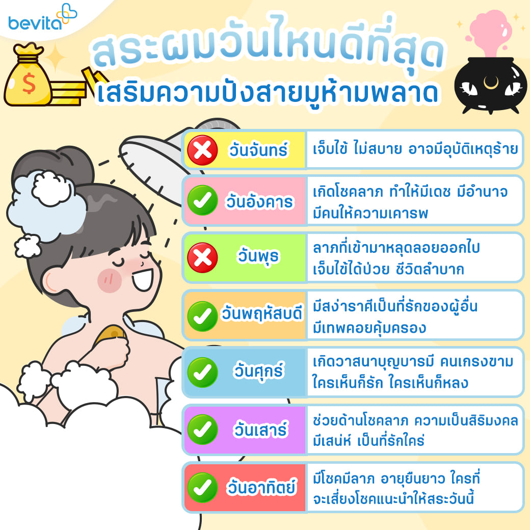 ตัดผมวันไหนดีกรกฎาคม 2568 เสริมดวงโชคลาภ วาสนา