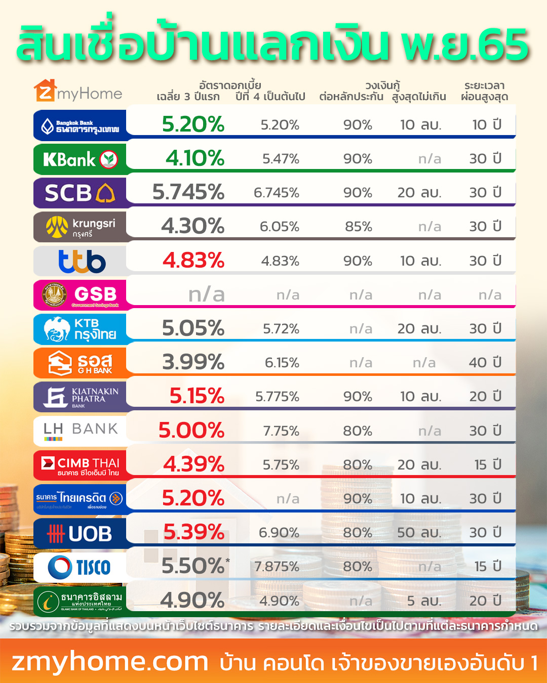 ซื้อรถวันไหนดีพฤศจิกายน 2568 เปลี่ยนโชคของคุณอย่างมาก