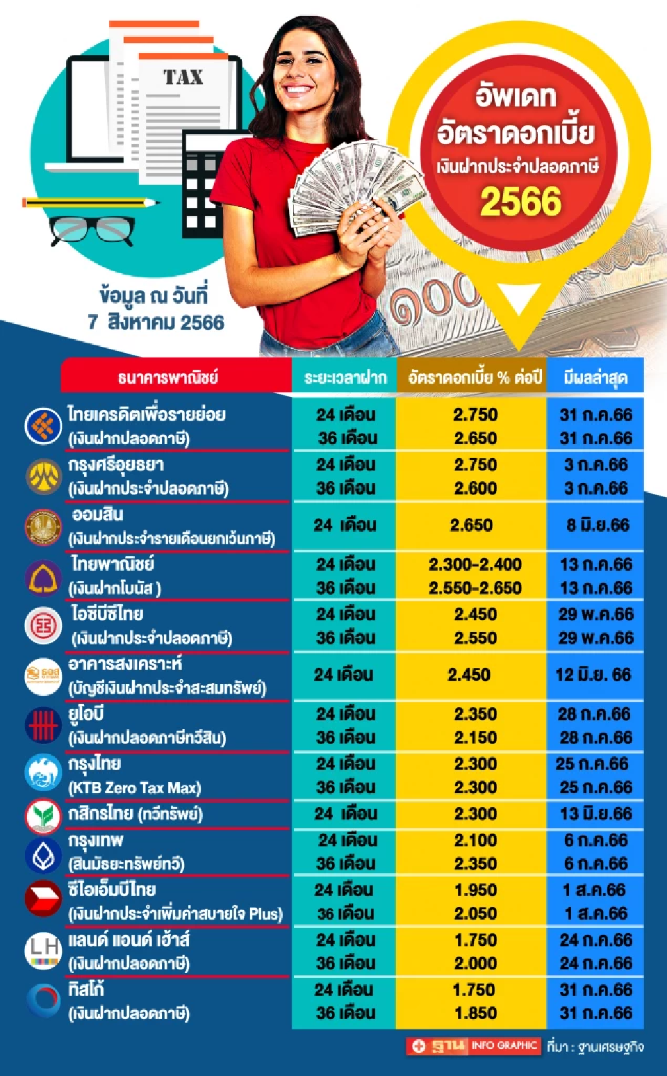 ตัดเล็บวันไหนดีกันยายน 2567 เสริมดวงให้ปังตลอ