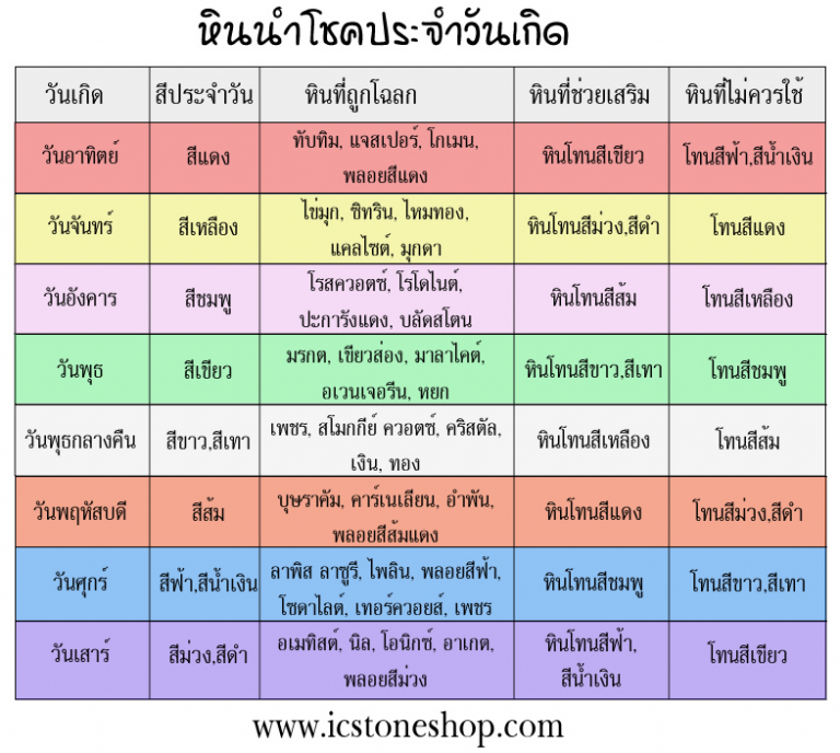 ฤกษ์ผ่าคลอดพฤษภาคม 2568 เสริมดวงตามวันเกิด