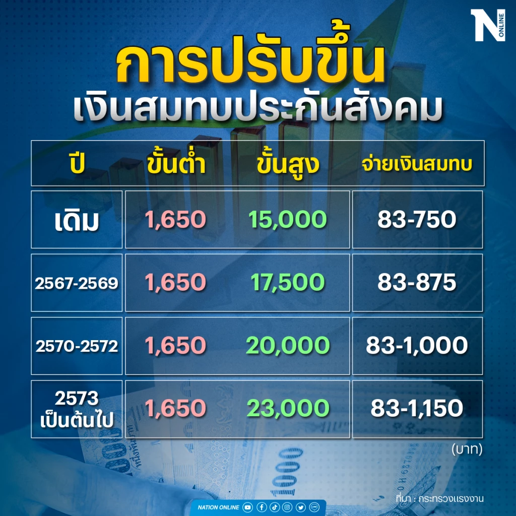 ฤกษ์ขึ้นบ้านใหม่กรกฎาคม 2567 นำมาซึ่งความเจริญรุ่งเรือง