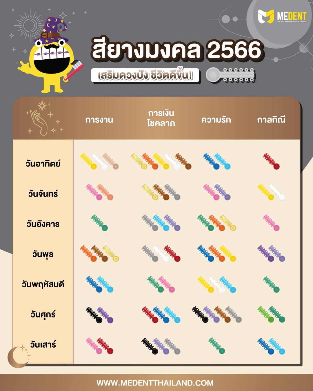 การผ่าตัดวันไหนดีพฤศจิกายน 2567 เสริมดวงครอบครัว