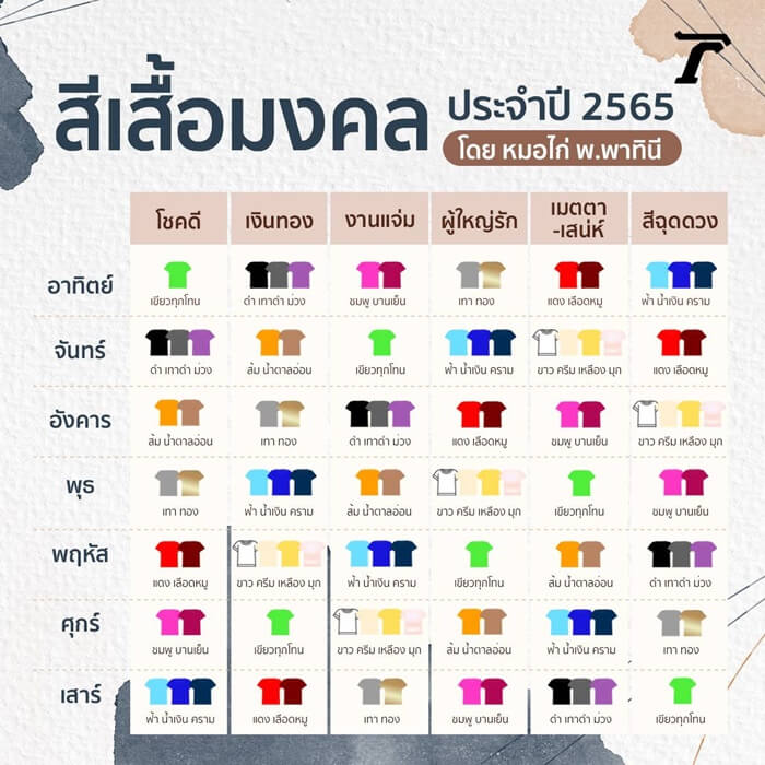 ฤกษ์ศัลยกรรมมิถุนายน 2567 เสริมดวงด้านความสำเร็จ