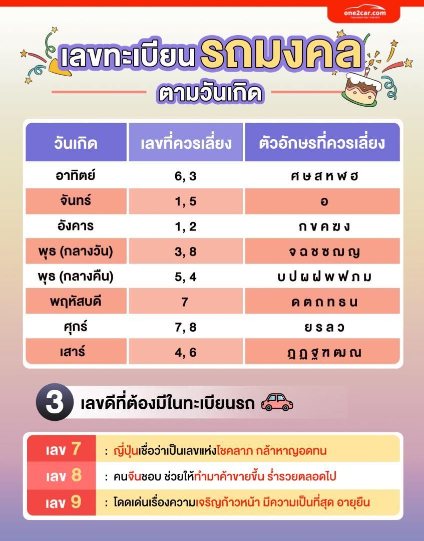 คนท้องตัดผมวันไหนดีกันยายน 2568 สำหรับคนเกิดวันศุกร์