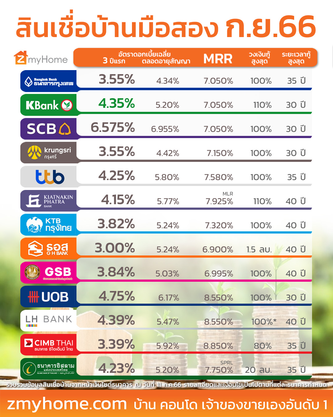 ฤกษ์ขึ้นบ้านใหม่ธันวาคม 2567 ดึงดูดโชคลาภเงินทองมาสู่คุณ