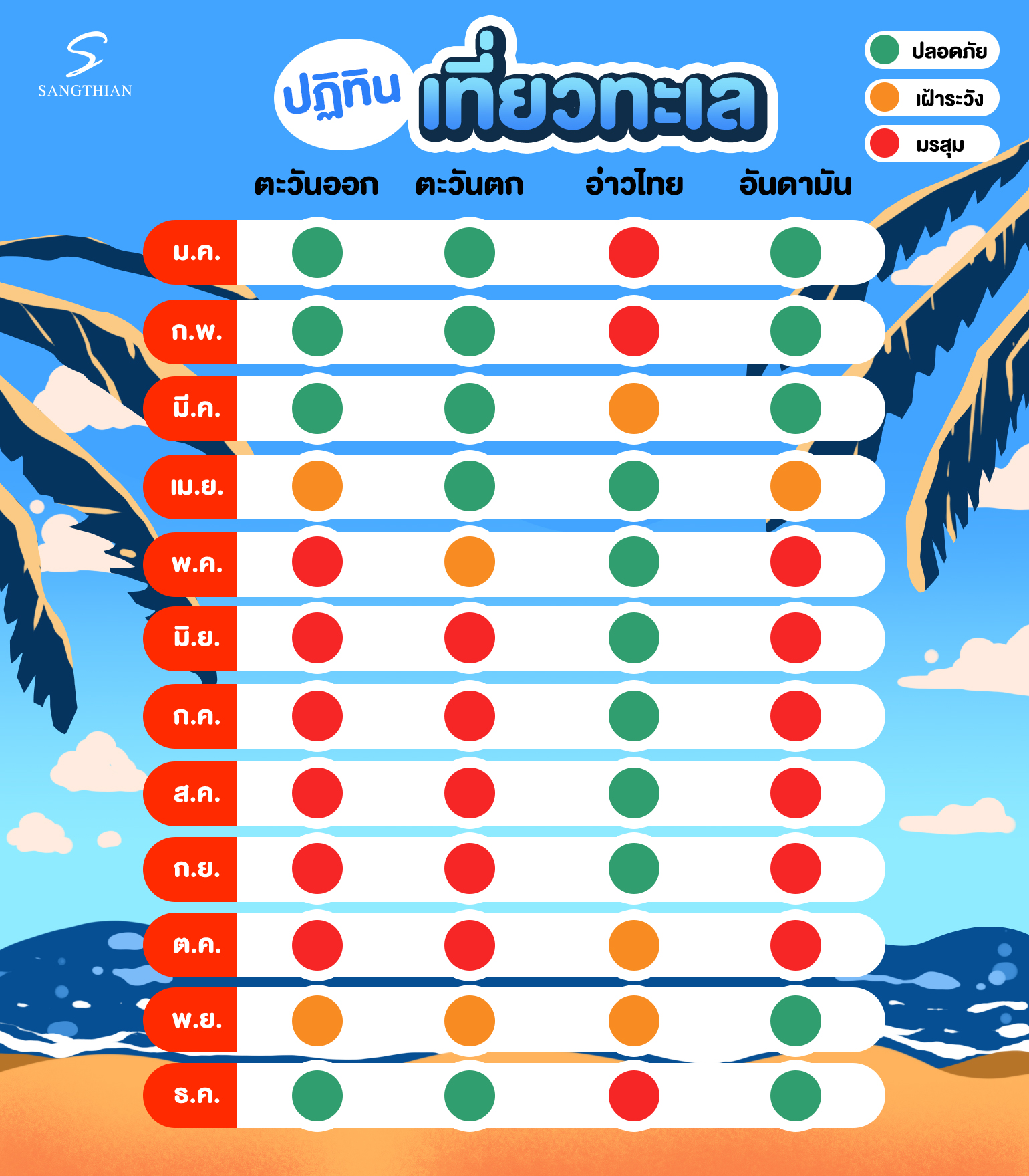 การผ่าตัดวันไหนดีมิถุนายน 2568 ช่วยคุณเสริมดวงโชคลาภ