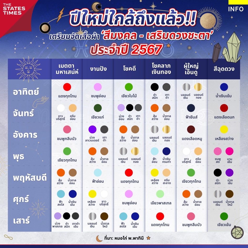 ดูฤกษ์จดทะเบียนสมรส 2568 สีมงคลเสริมดวงให้เฮง