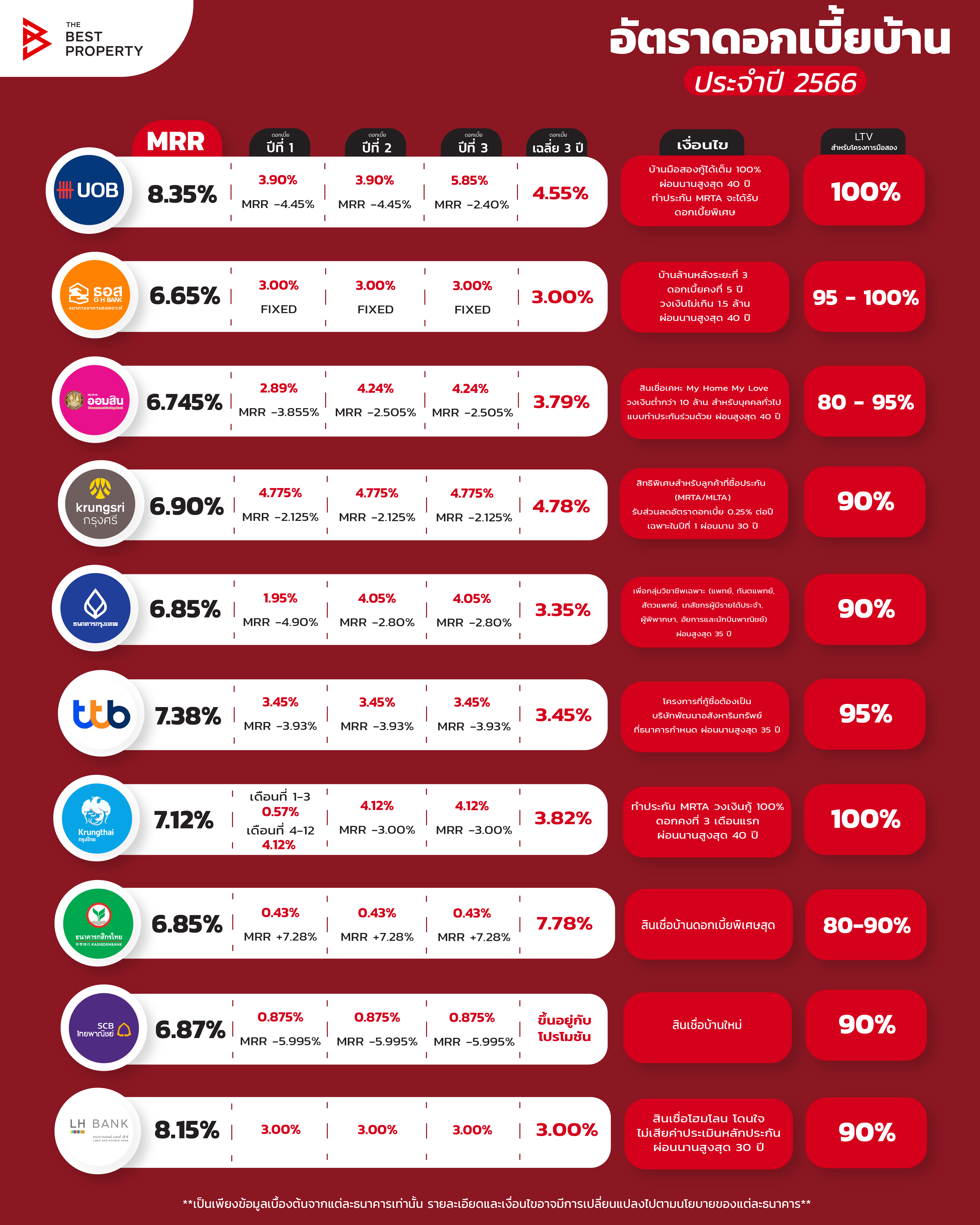 ฤกษ์ขึ้นบ้านใหม่พฤศจิกายน 2568 รับทรัพย์ตลอดปี