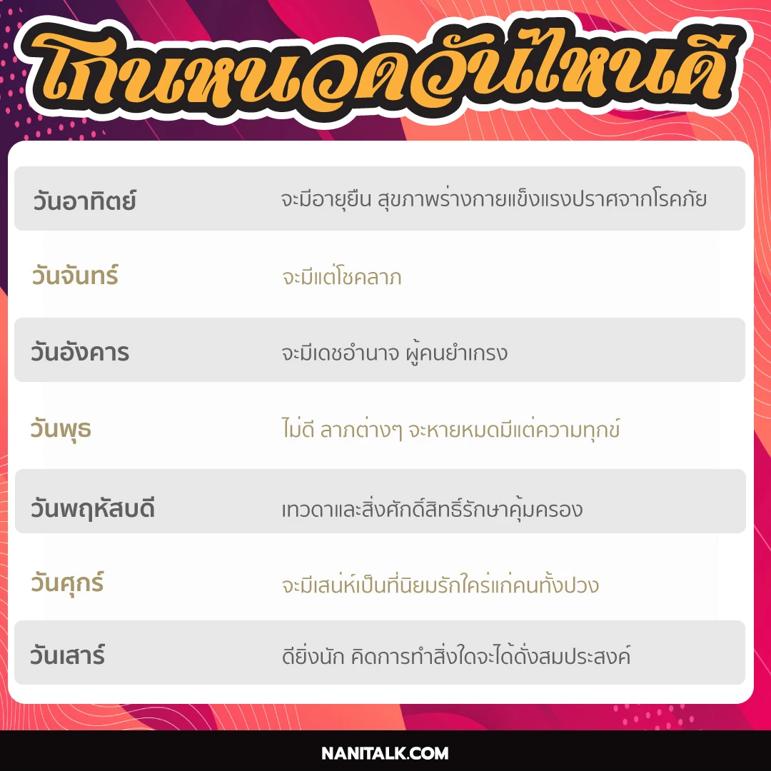 โกนหนวดวันไหนดี 2568 ดึงดูดโชคลาภช่วยเพิ่มโชคลาภ