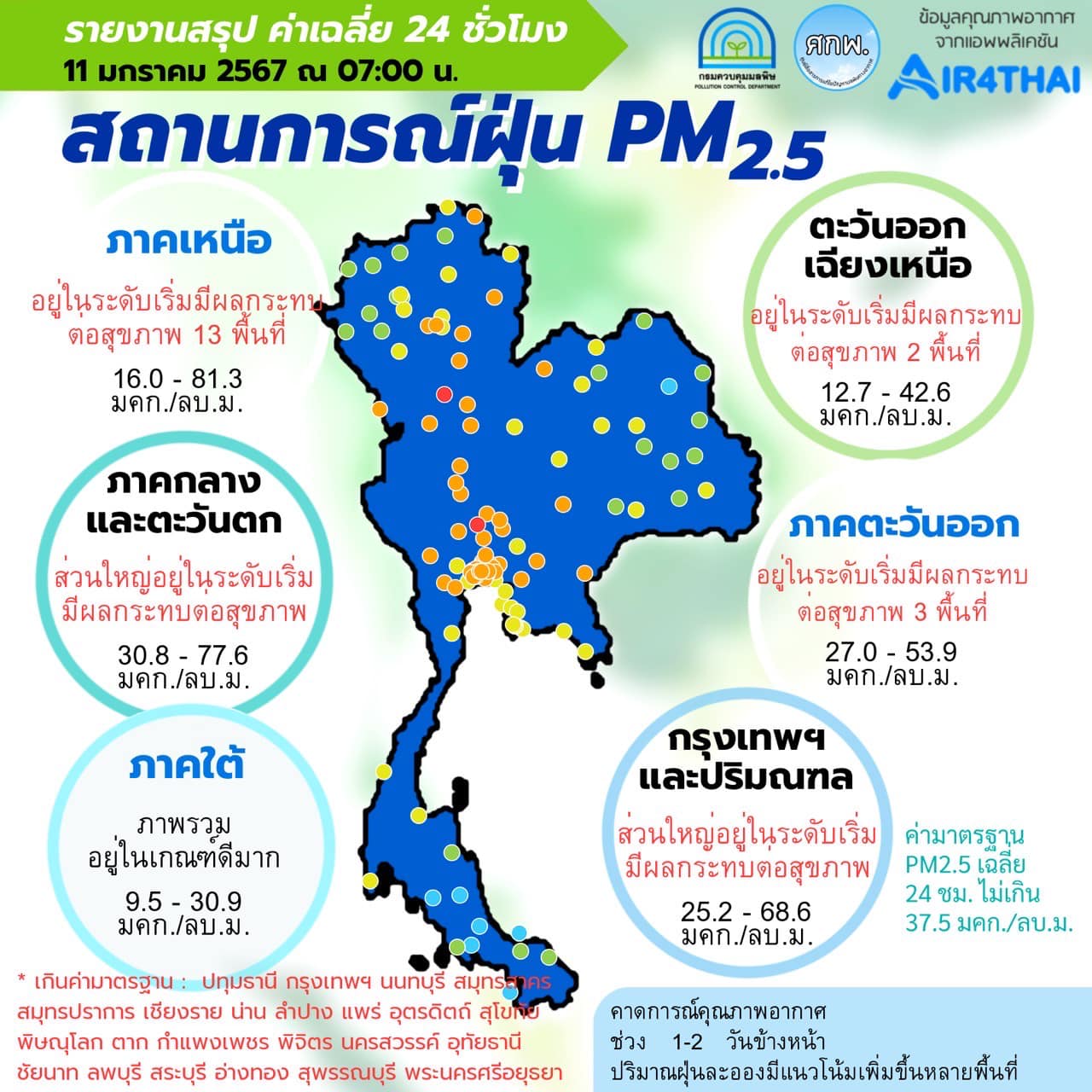 ซื้อรถวันไหนดีมีนาคม 2568 ที่จะสวยงามและโชคดี